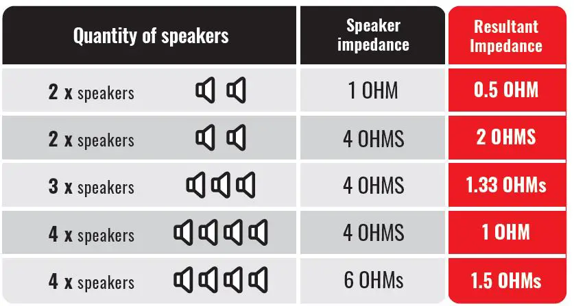STETSOM-BRAVO-BASS-3K-FLEX-Impedance-7