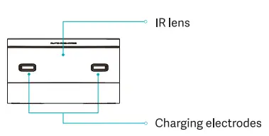 Charging base: IR lens xl Charging electrodes x2