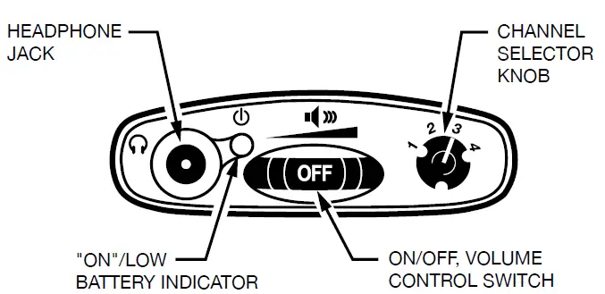 WILLIAMS-SOUND-WIR-RX22-4-SoundPlus-4-Ch-Infrared-Receiver-FIG-2
