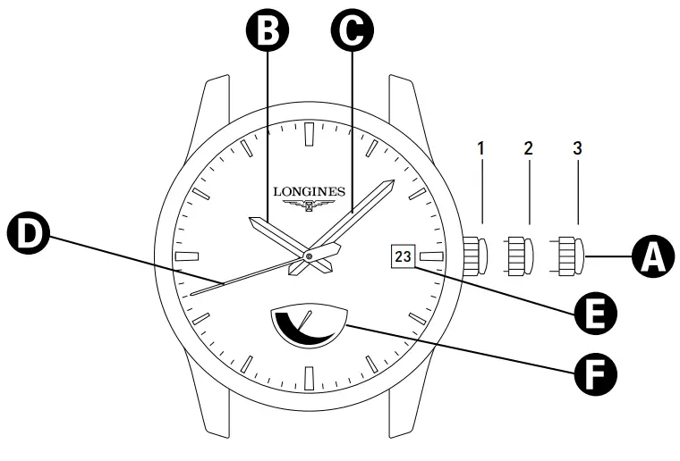 LONGINES L2 908 4 78 3 Automatic Silver Dial Men's Watch - COMPLICATIONS