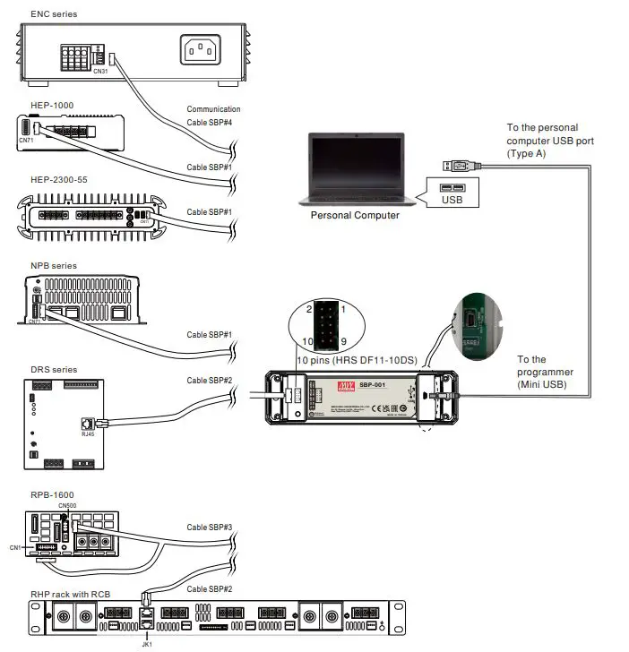 MEAN-WELL-SBP-001-Intelligent-Battery-Charging-Programmer-fig-1