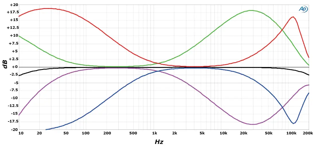 AEA-RPQ3-2-Channel-Ribbon-Preamplifier-with-EQ-fig-6
