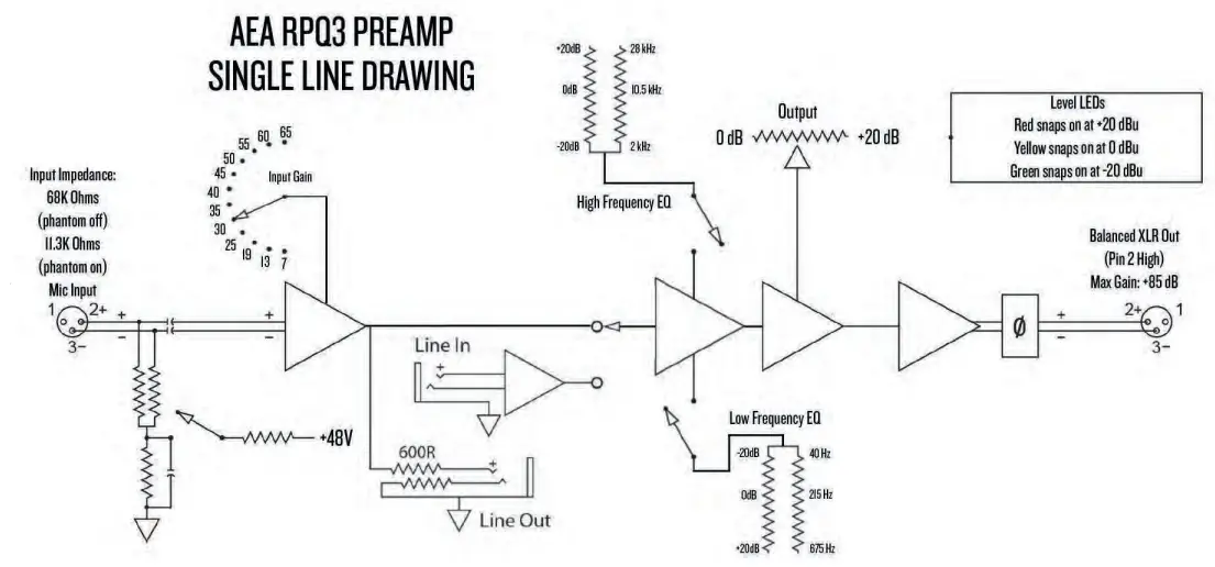 AEA-RPQ3-2-Channel-Ribbon-Preamplifier-with-EQ-fig-7