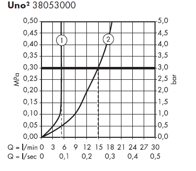 Hansgrohe-AXOR-38053000-UNO2-Basin-Mixer-fig- (10)