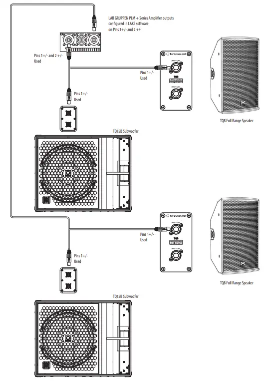 Turbosound TQ Series Loudspeaker -