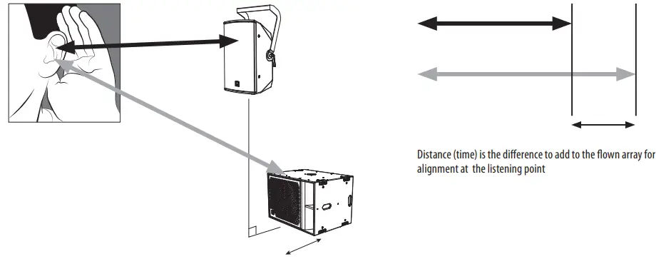 Turbosound TQ Series Loudspeaker - Boost 5