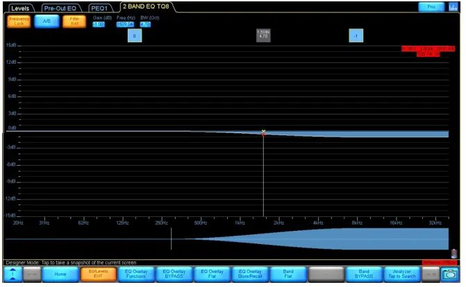 Turbosound TQ Series Loudspeaker - Flow 15