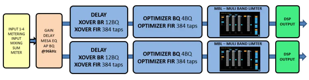 Turbosound TQ Series Loudspeaker - Flow