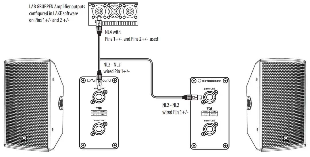 Turbosound TQ Series Loudspeaker