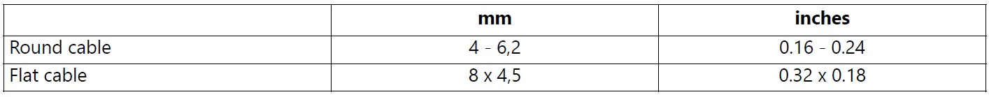 COMMSCOPE-NVX-CR-MC-RD-FT-NN-NOVUX-Fiber-Optic-System-fig-1