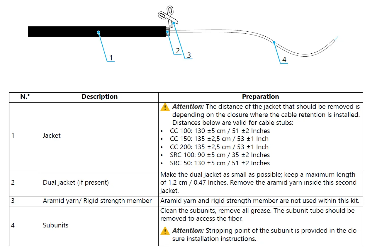 COMMSCOPE-NVX-CR-MC-RD-FT-NN-NOVUX-Fiber-Optic-System-fig-5