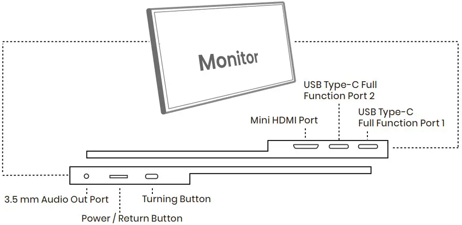 Monitor Instruction