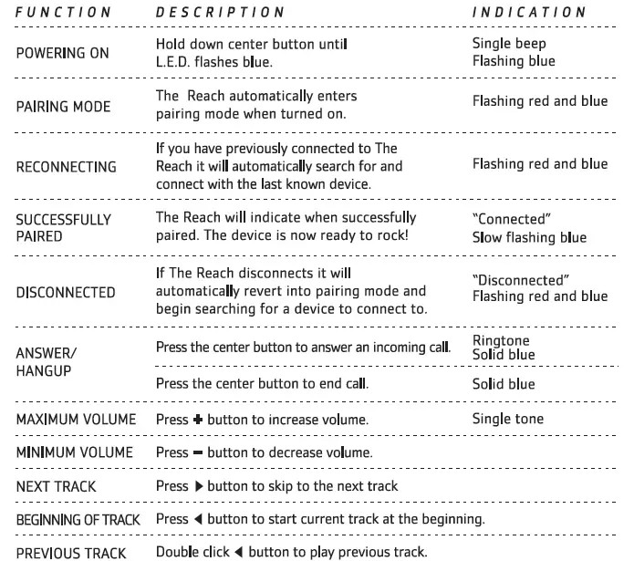 HOW TO USE THE REACH