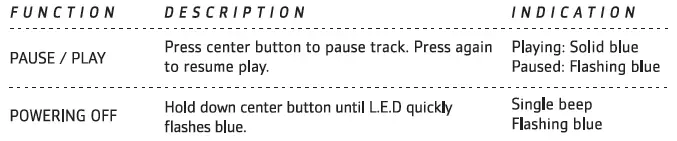 HOW TO USE THE REACH