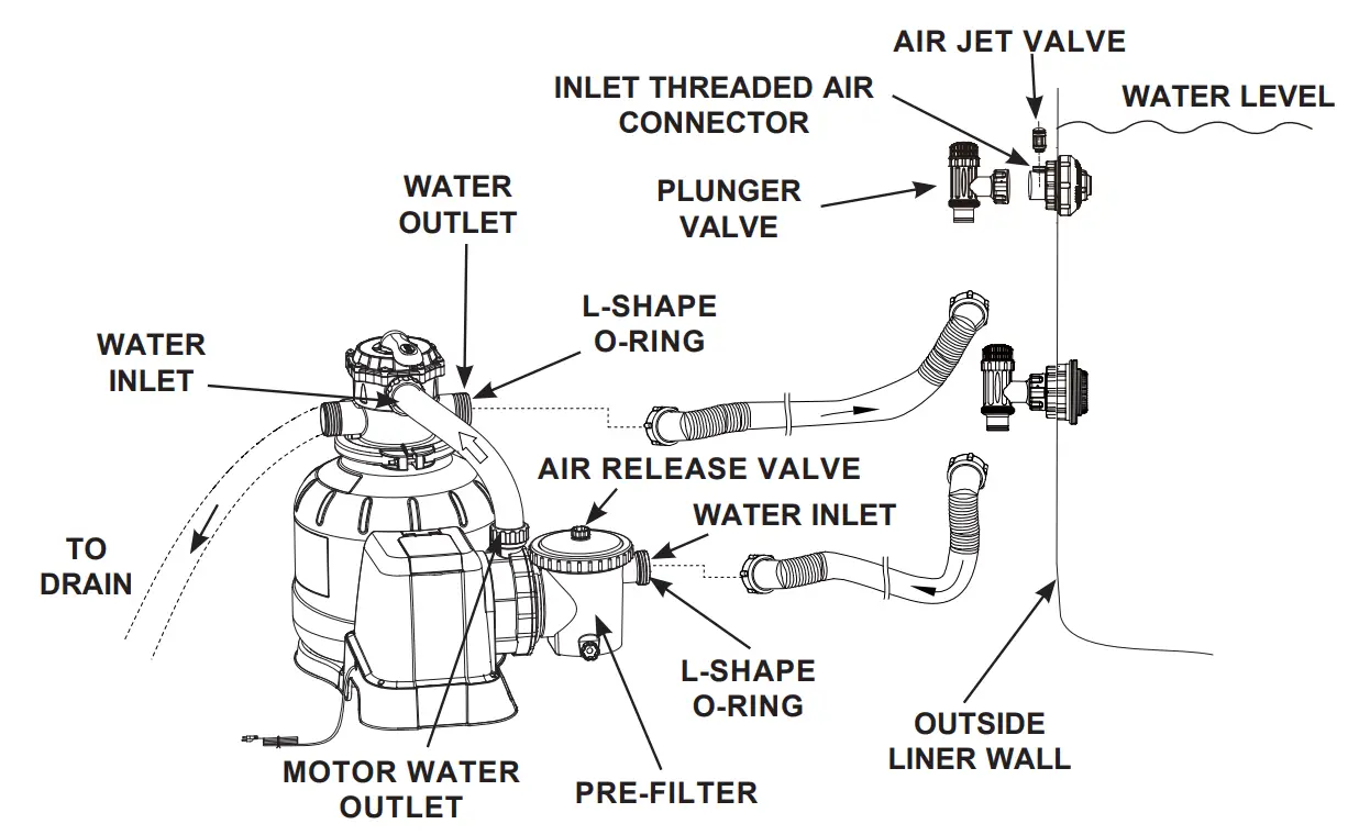 The 6-way valve has three hose connection ports.