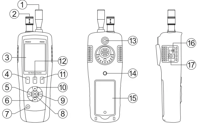 REED-R9930-Air-Particle-Counter-fig-2