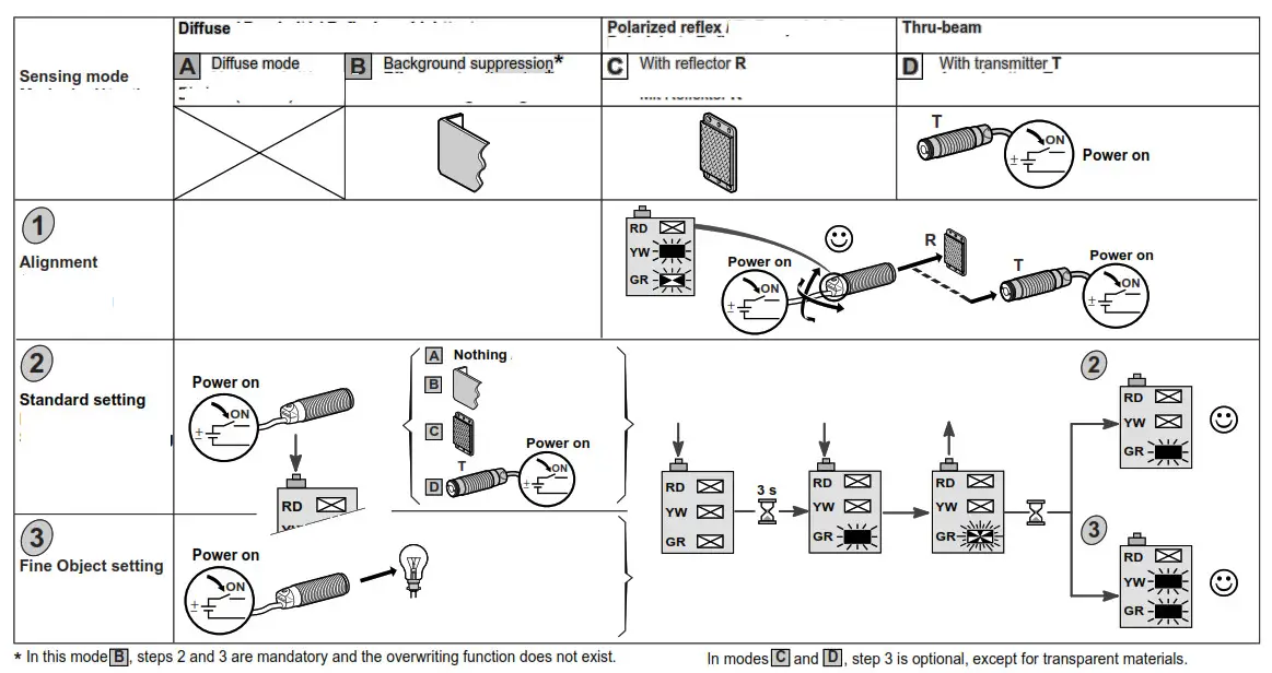 Schneider Electric XUK0AKSAM12 Photo Electric Sensor - fig10
