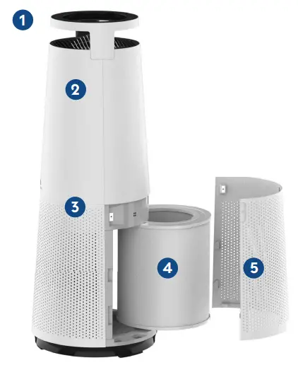 DH-Lifelabs-Sciaire +-HEPA-Air-Purifier-fig 1