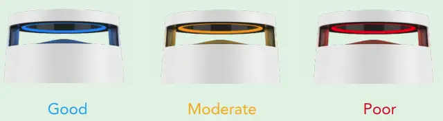 DH-Lifelabs-Sciaire +-HEPA-Air-Purifier-fig 15