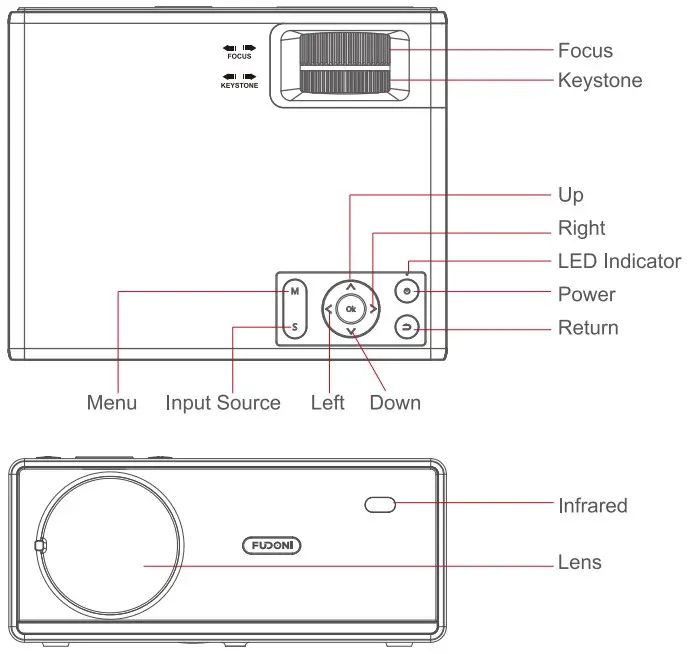 INTERFACES & BUTTONS