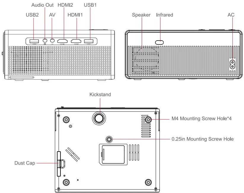 INTERFACES & BUTTONS