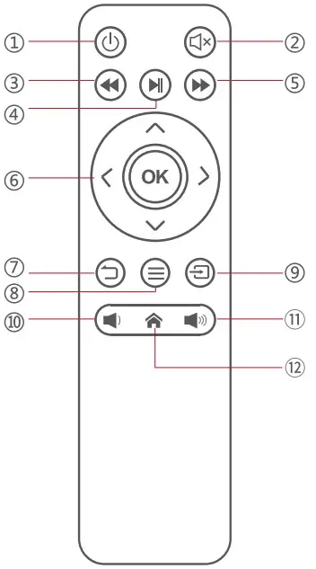 INTERFACES & BUTTONS