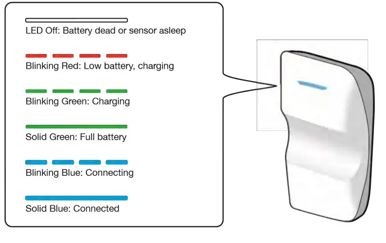 Penumbra 2AQU7 Immersive System - LED lights