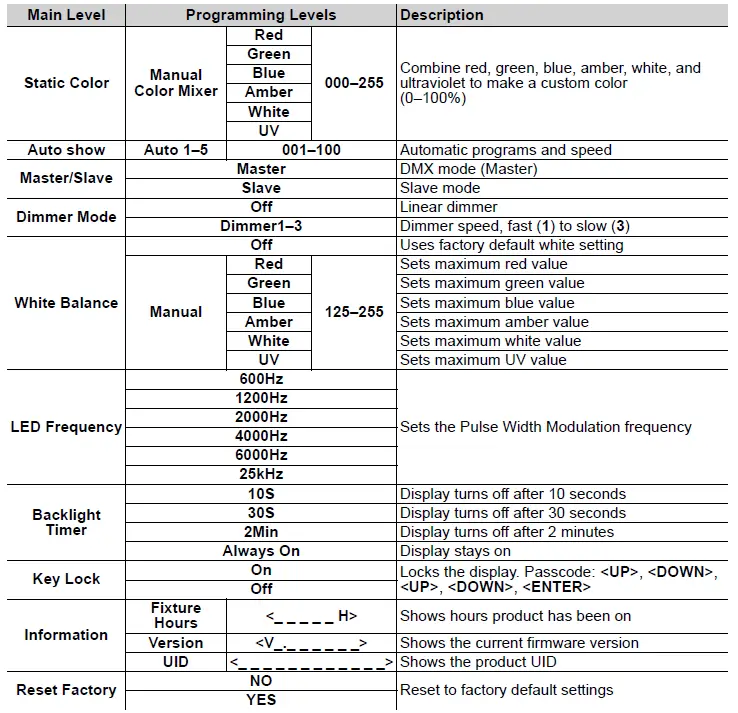 CHAUVET COLORDASHPARH12XIP Static Wash Light-fig-10
