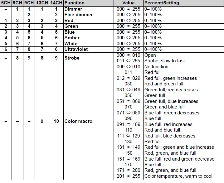 CHAUVET COLORDASHPARH12XIP Static Wash Light-fig-11