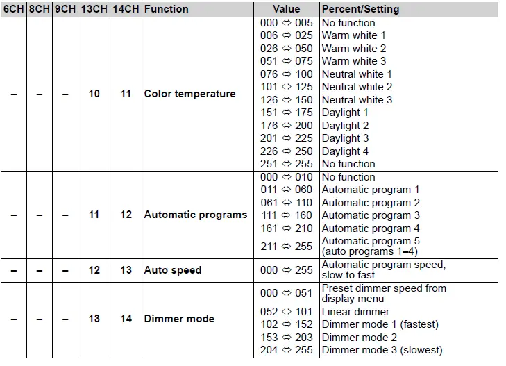 CHAUVET COLORDASHPARH12XIP Static Wash Light-fig-12