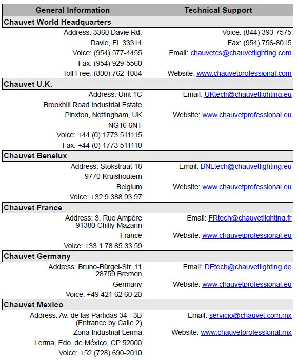 CHAUVET COLORDASHPARH12XIP Static Wash Light-fig-15