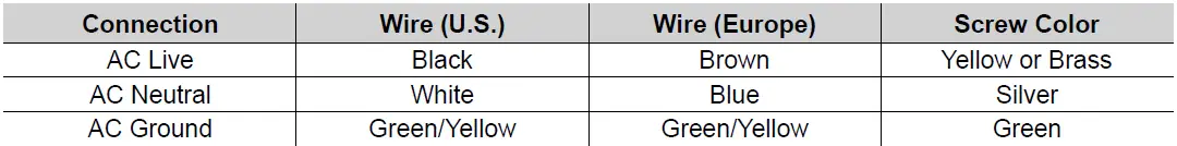 CHAUVET COLORDASHPARH12XIP Static Wash Light-fig-5