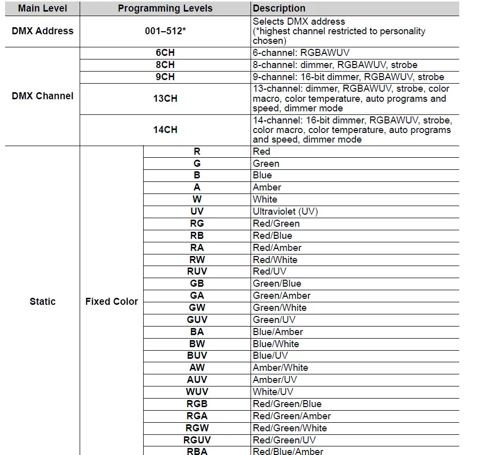 CHAUVET COLORDASHPARH12XIP Static Wash Light-fig-8