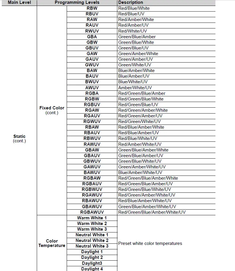 CHAUVET COLORDASHPARH12XIP Static Wash Light-fig-9