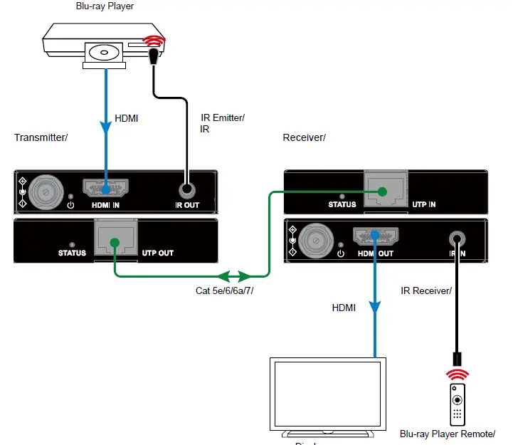 AVARRO 0E-HDMIEX4KC HDMI Extender Bi Directional PoC fig-3