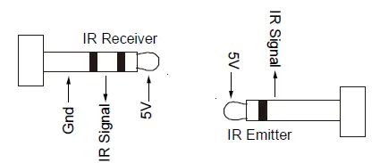 AVARRO 0E-HDMIEX4KC HDMI Extender Bi Directional PoC fig-4