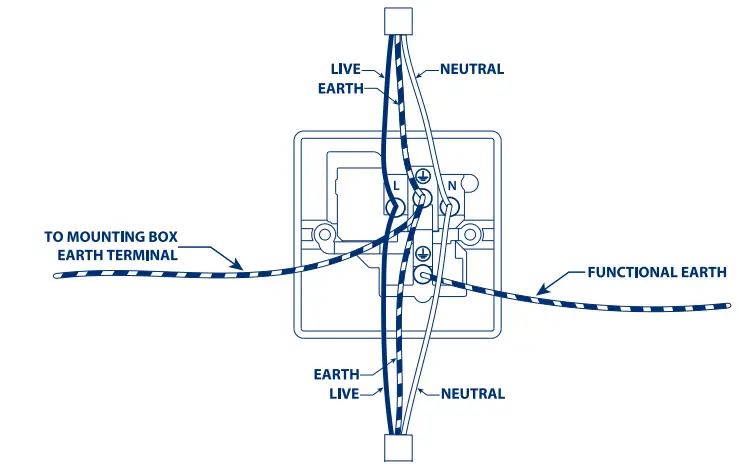 BG ELECTRICAL NXCONSIL-D Single to Double Converter Socket - switch 1