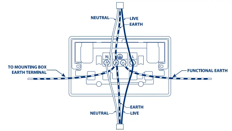 BG ELECTRICAL NXCONSIL-D Single to Double Converter Socket - switch 3