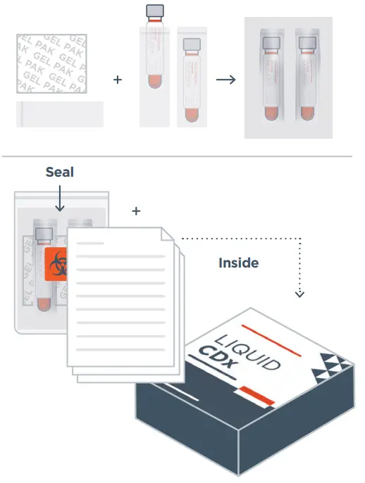 FOUNDATION MEDICAN FountationOne Liquid CDx Peripheral Whole Blood Cancer Test - Package for Shipping