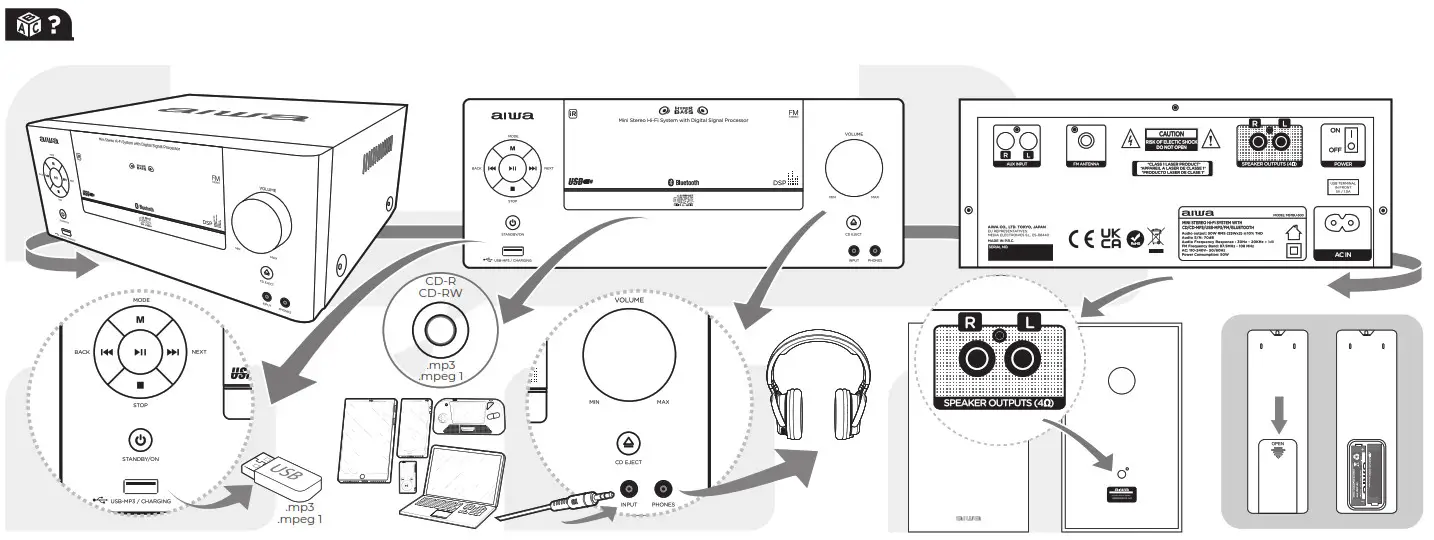 aiwa MSBTU-500 Mini Stereo +22 Hi-Fi System - Fig3