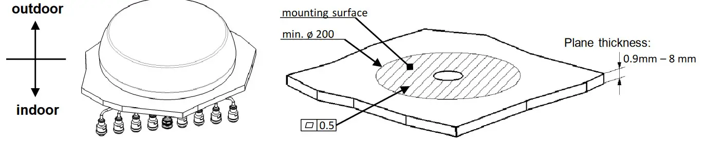 HUBER SUHNER SENCITY Rail Active Rooftop - Mounting surface