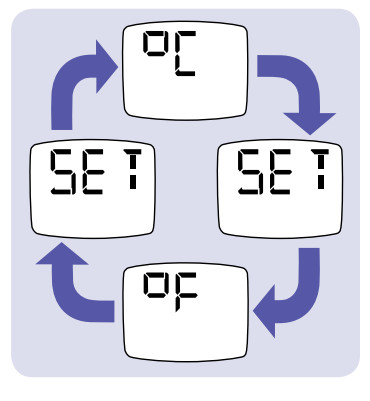 BRAUN IRT 6020 ThermoScan Ear thermometer - FIGURE 19