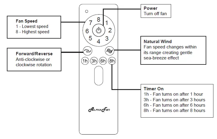 ALPHA-FAN-HANI-5B-DC-Motor-Ceiling-Fan-FIG-12