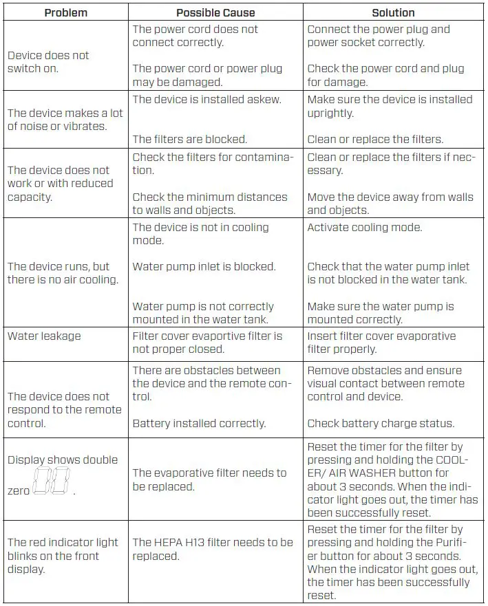 Clean-Air-Optima-CA-106-Smart-4in1-Aircooler-Fan-Air-Purifier-and-Air-Humidifier- (37)