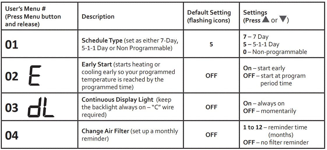 EMERSON-1F83C-11PR-Programmable-Thermostat-Installation-and-Operating-Instructions-12