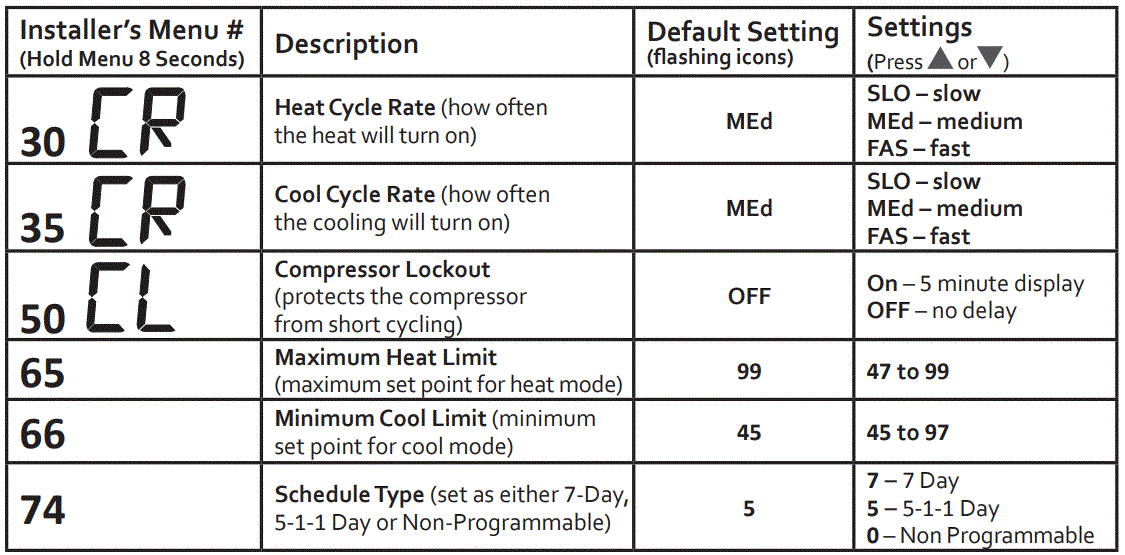 EMERSON-1F83C-11PR-Programmable-Thermostat-Installation-and-Operating-Instructions-5