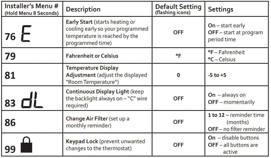 EMERSON-1F83C-11PR-Programmable-Thermostat-Installation-and-Operating-Instructions-6