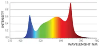 ILUMINAR IL-HMOL-720 HYPERMOL A2