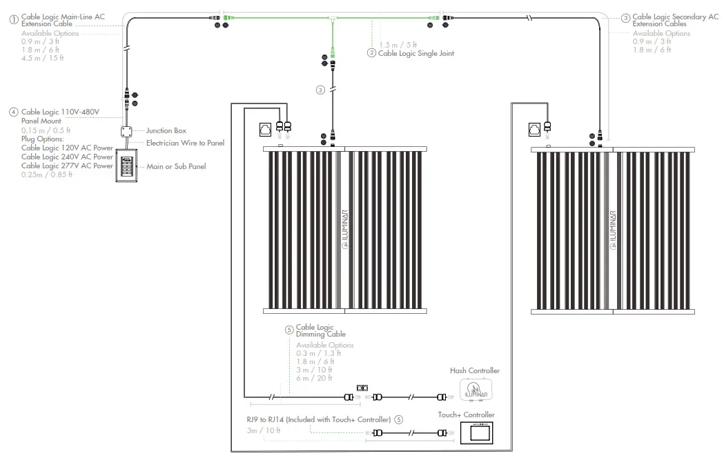 ILUMINAR IL-HMOL-1450 HYPERMOL Full Spectrum - CABLE LOGIC