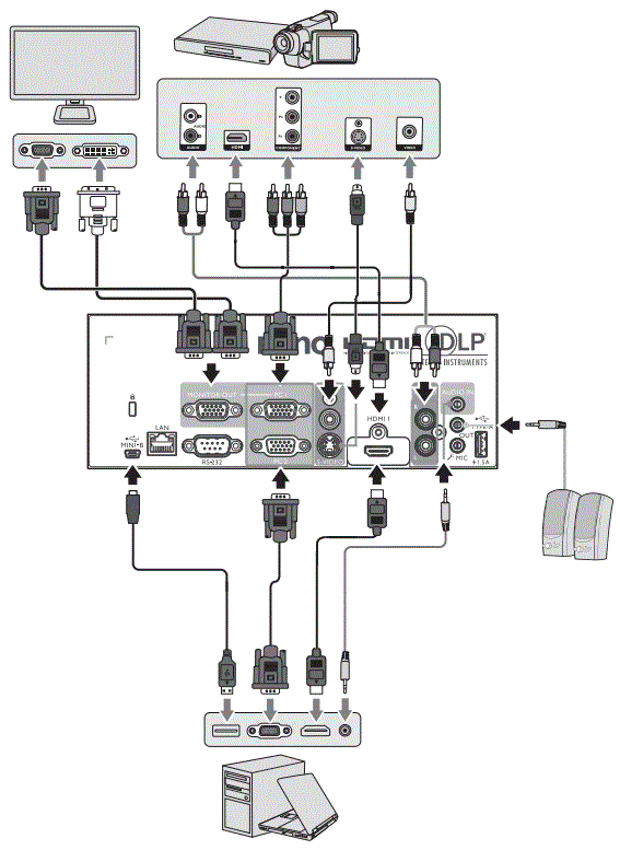 BenQ-LH820ST-Digital-Projector-FIG-7